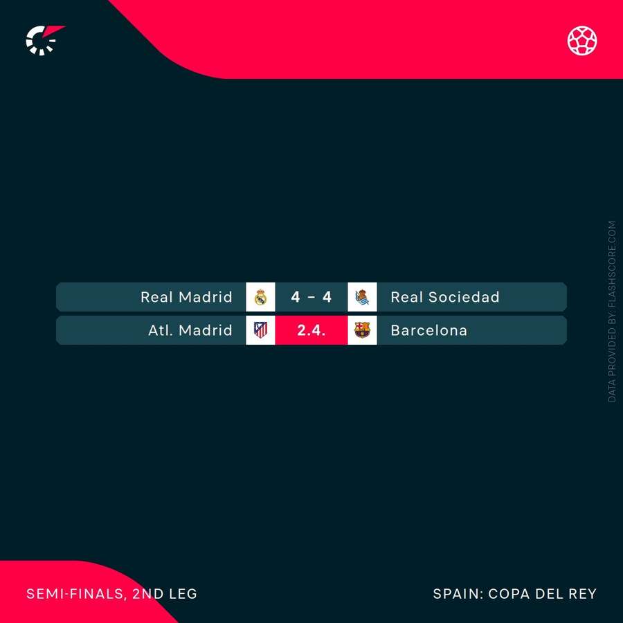 Copa del Rey Semi-Final second legs Copa del Rey Semi-Final second legs