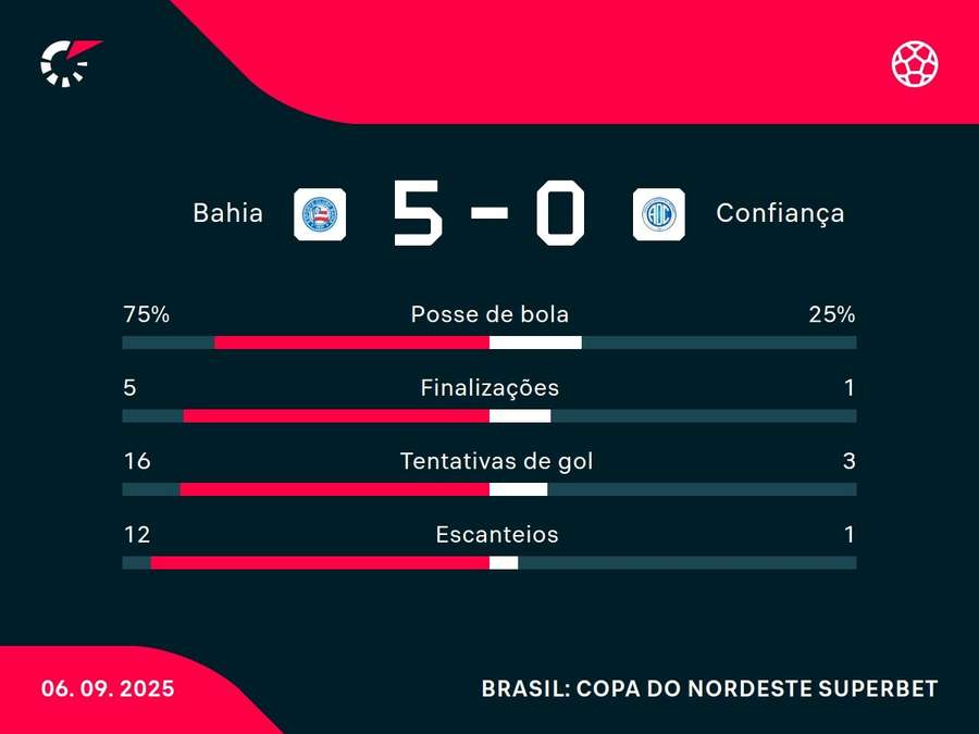 Números do jogo Números do jogo