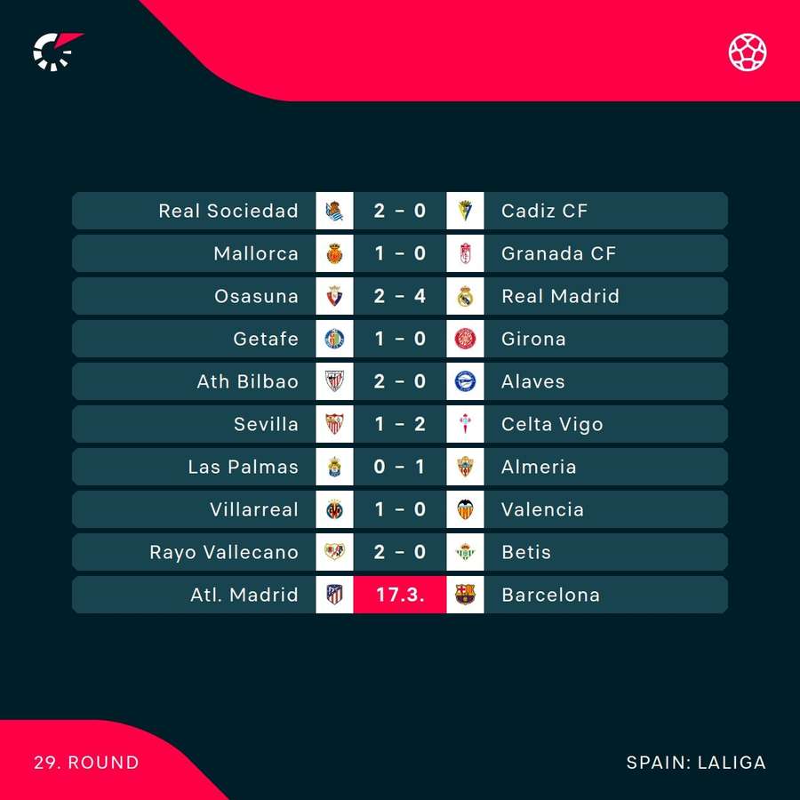 Results and fixtures in LaLiga