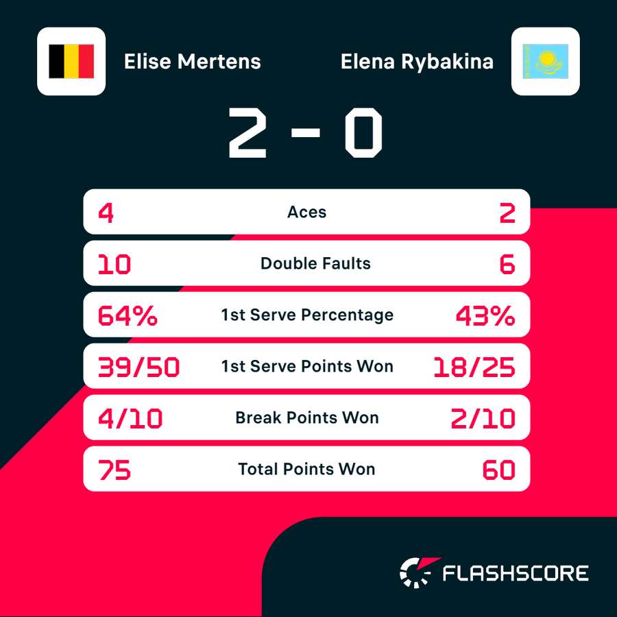 Match stats