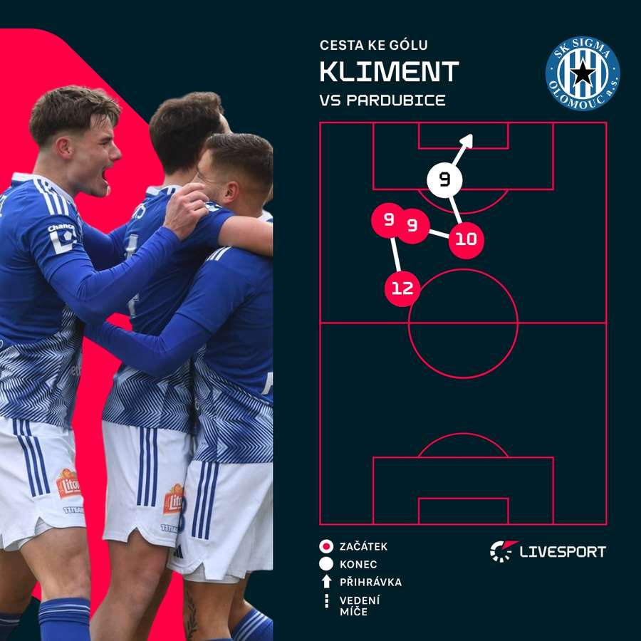 Tak vypadal Klimentův zásah.