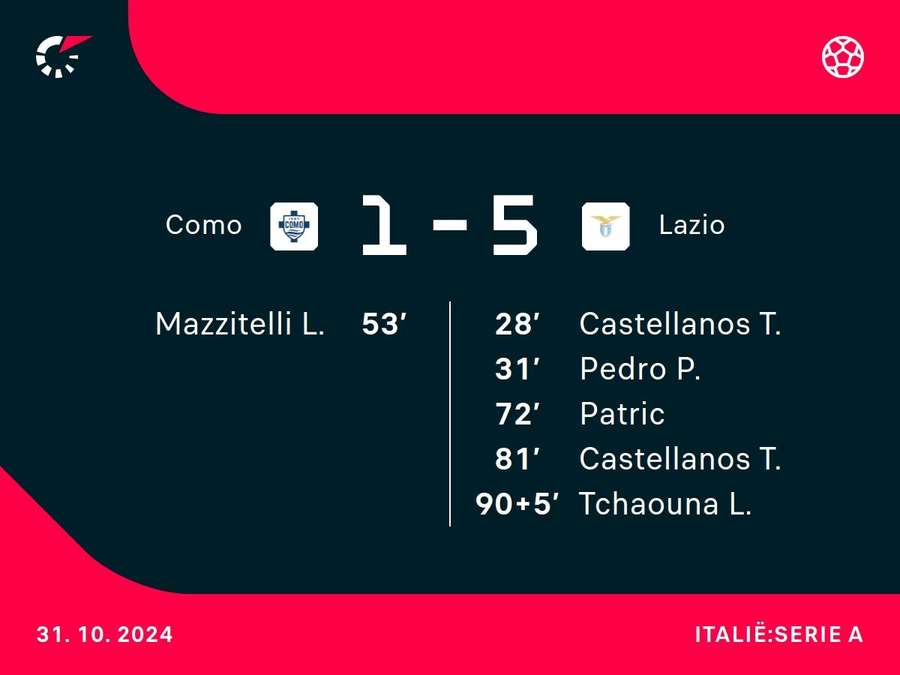 Goalgetters Como-Lazio