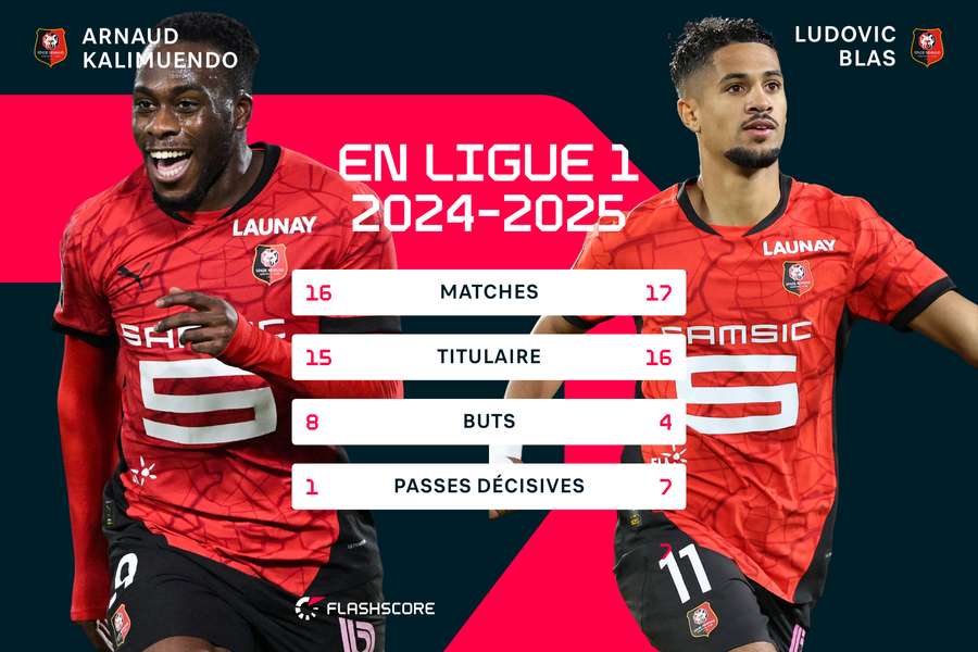 Kalimuendo - Blas : duo essentiel du Stade Rennais