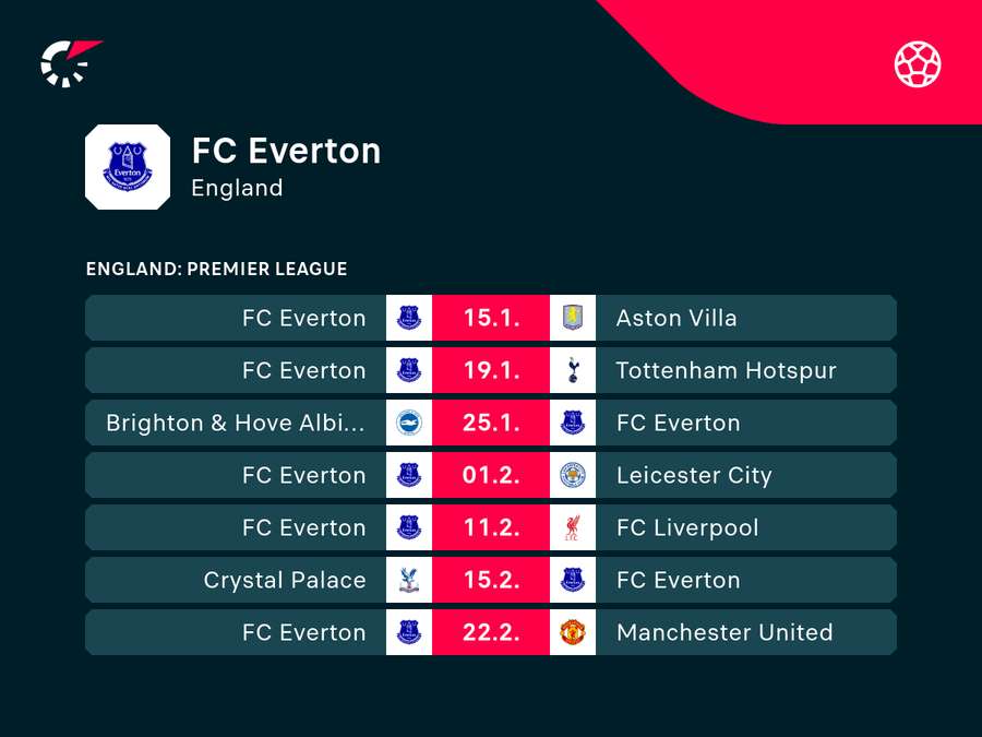 FC Everton: Die kommenden Aufgaben