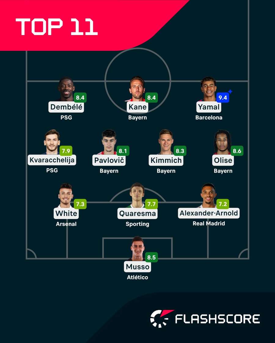 The ideal quarter-final line-up according to Flashscore.