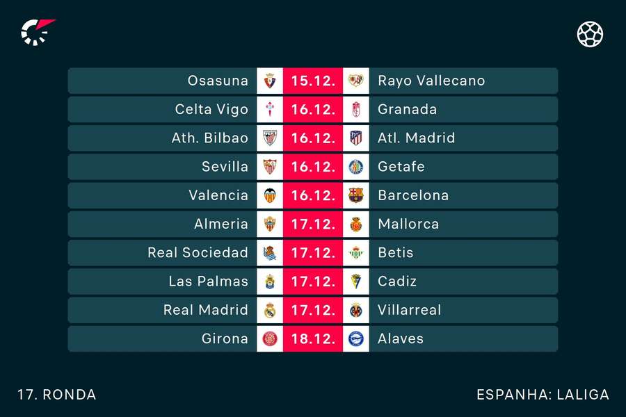 A jornada completa da LaLiga