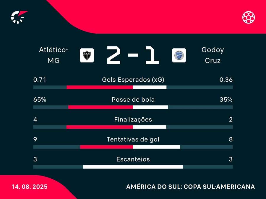 Números do jogo