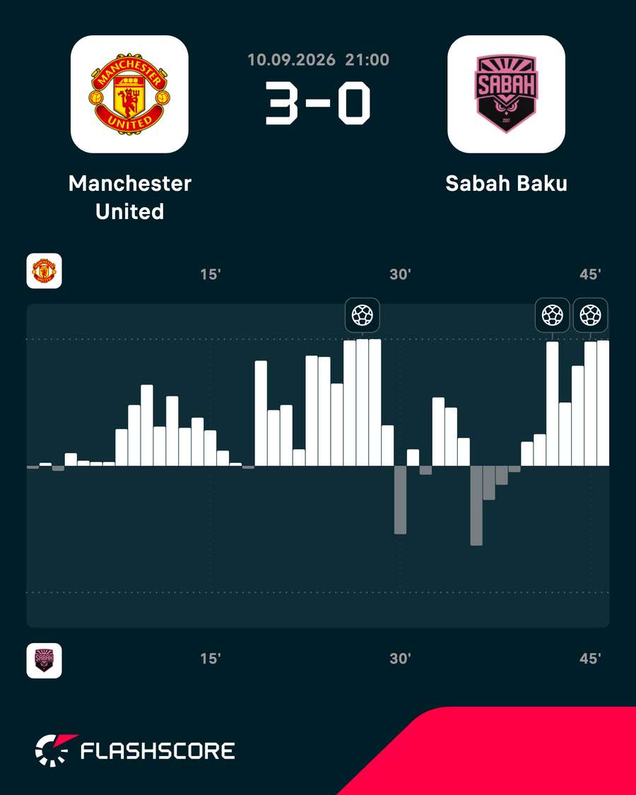 Match momentum Match momentum