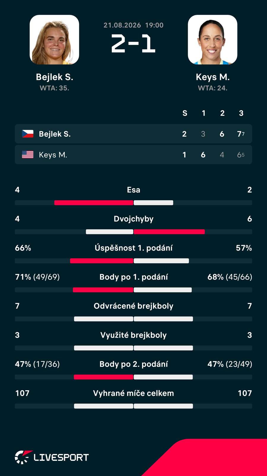 Statistiky zápasu. Statistiky zápasu.