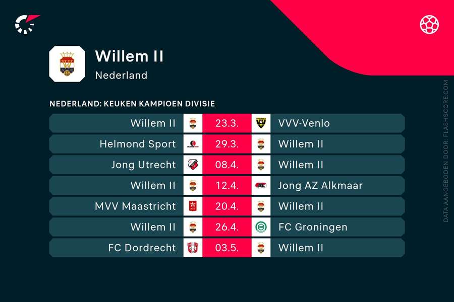 Resterende wedstrijden Willem II