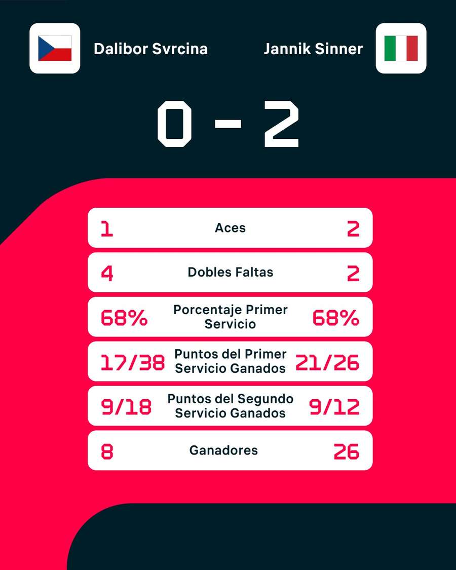 Los registros del partido