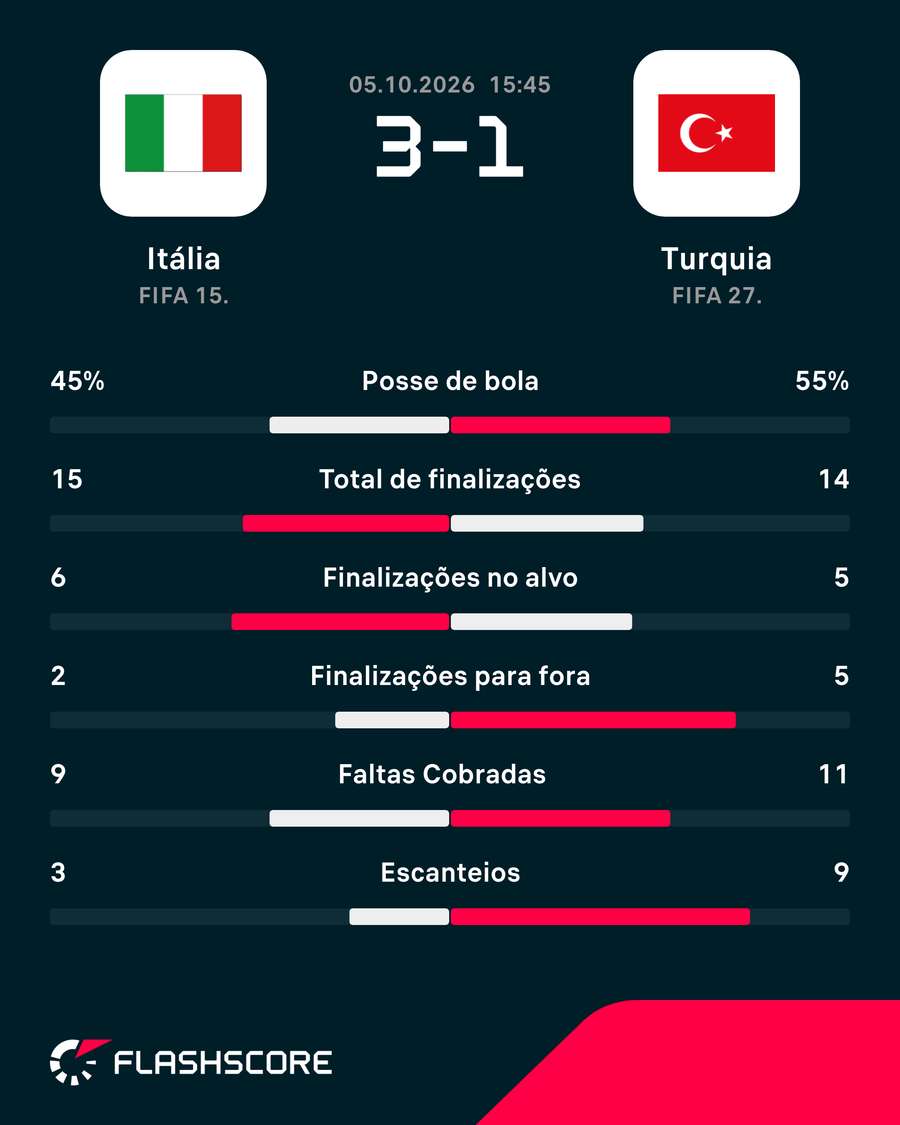 Números do jogo