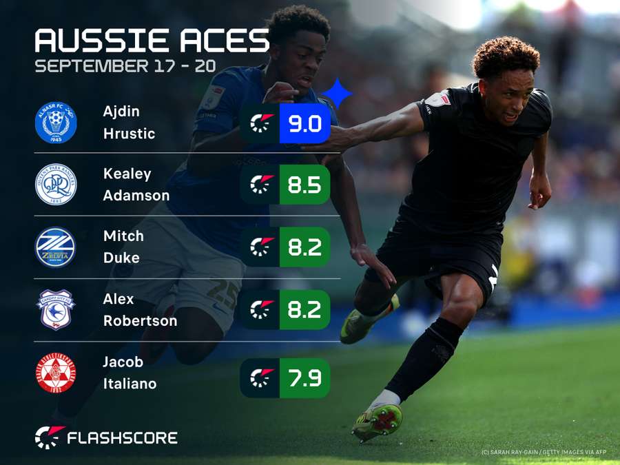 Aussie Aces Aussie Aces