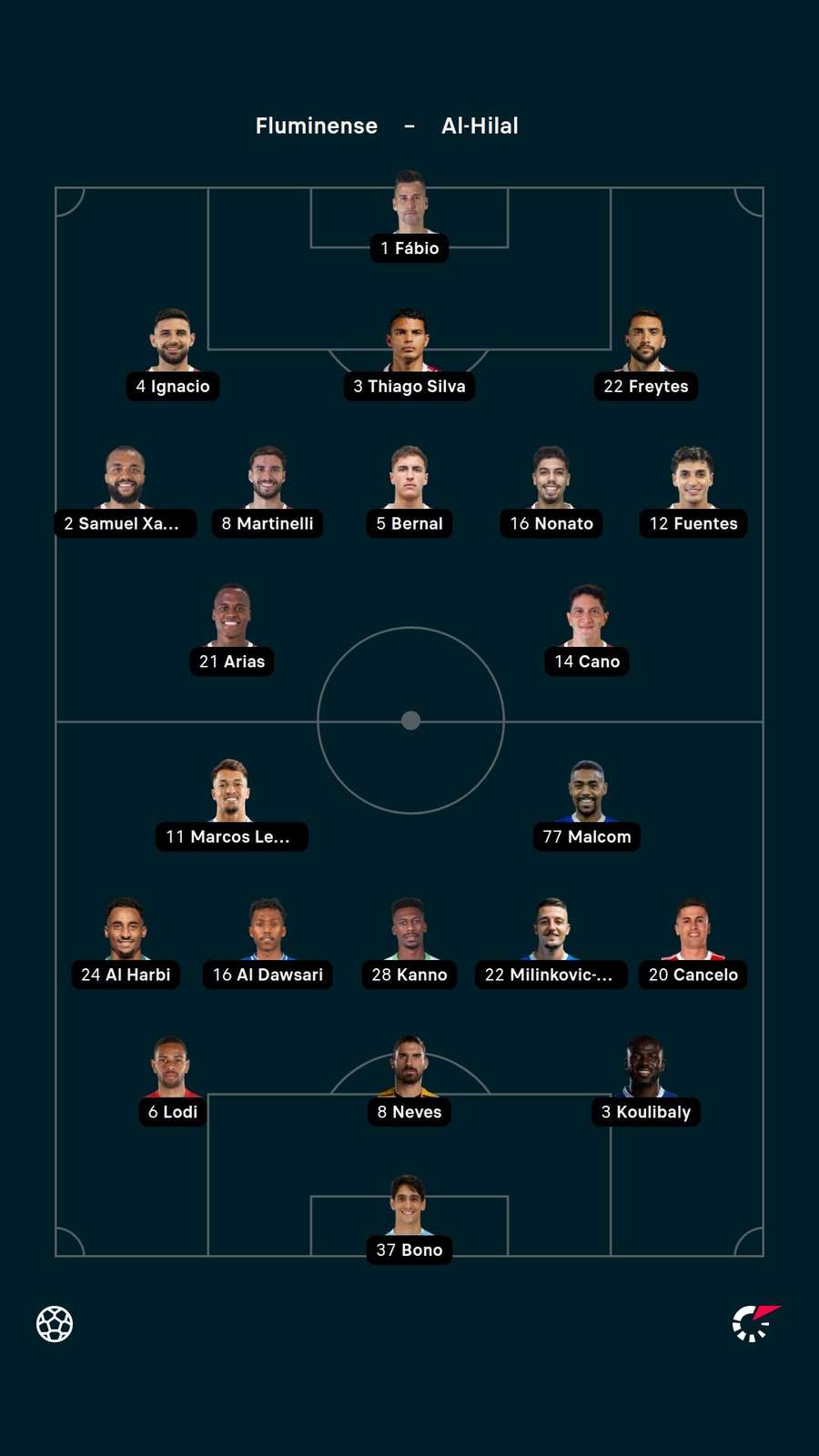 As escalações de Fluminense e Al-Hilal