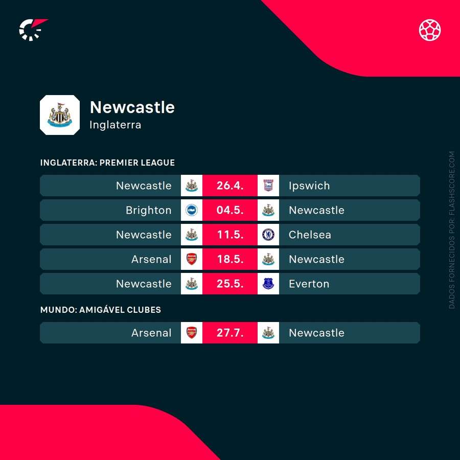 O calendário do Newcastle
