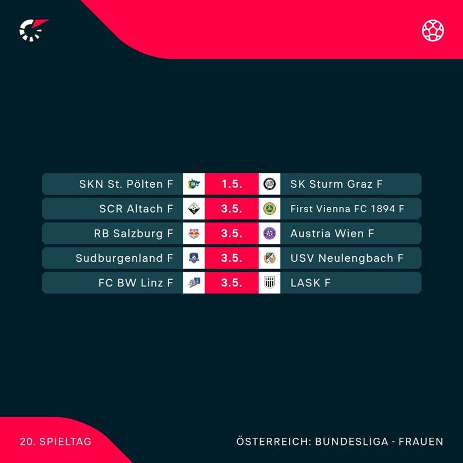 ADMIRAL Frauen Bundesliga: Spielplan der 20. Runde