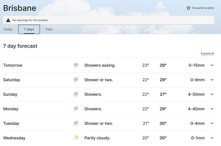 Brisbane's 7-day forecast.