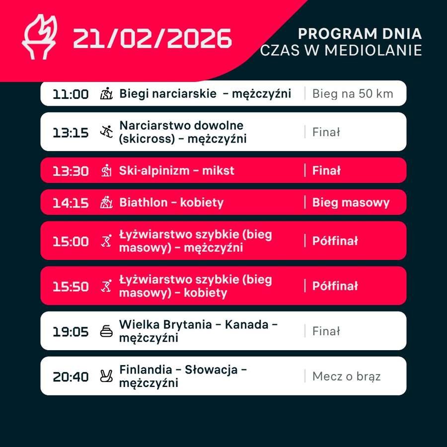 Plan dnia na ZIO 21.02