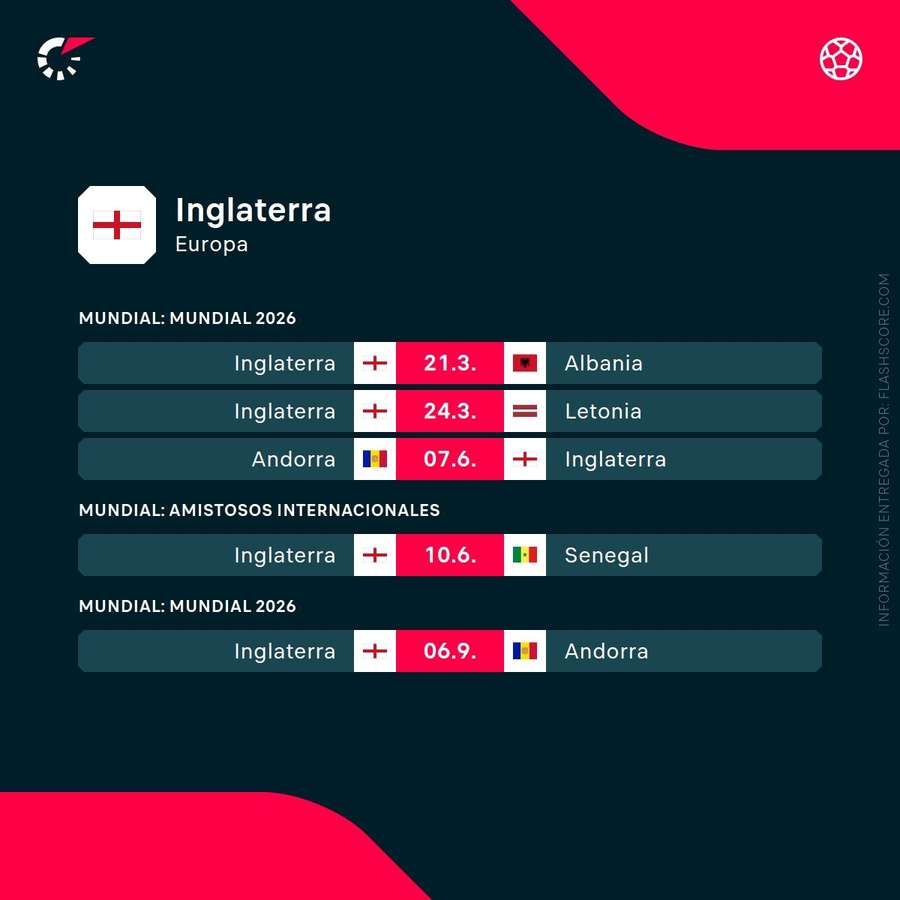 Próximos partidos de Inglaterra Próximos partidos de Inglaterra