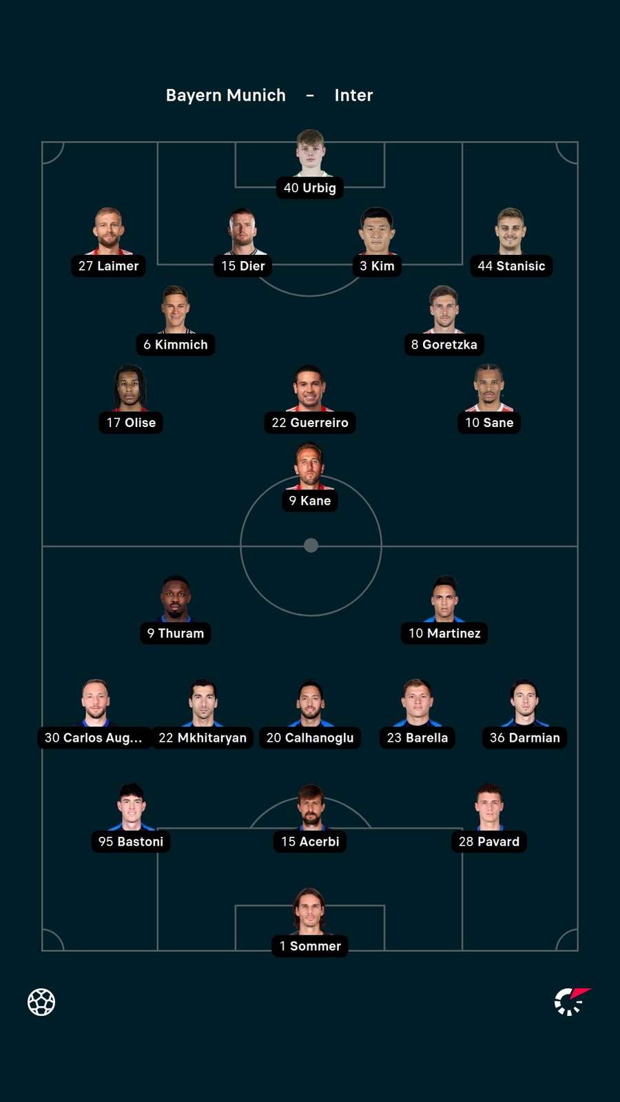 Line-ups
