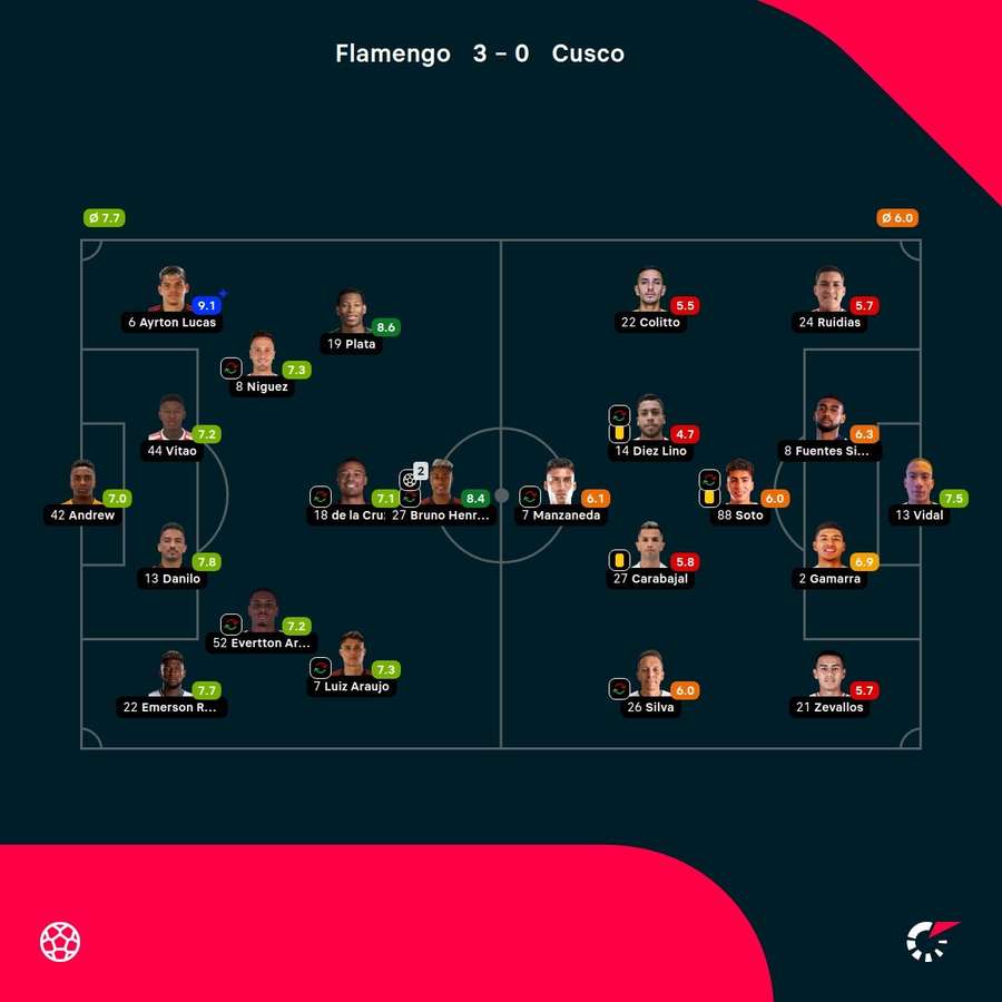 As notas dos jogadores As notas dos jogadores