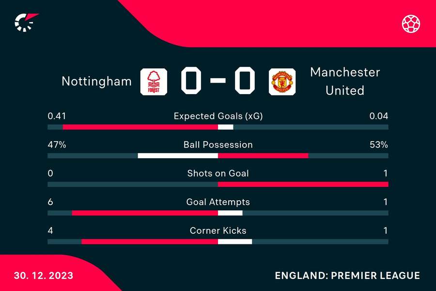 HT match stats