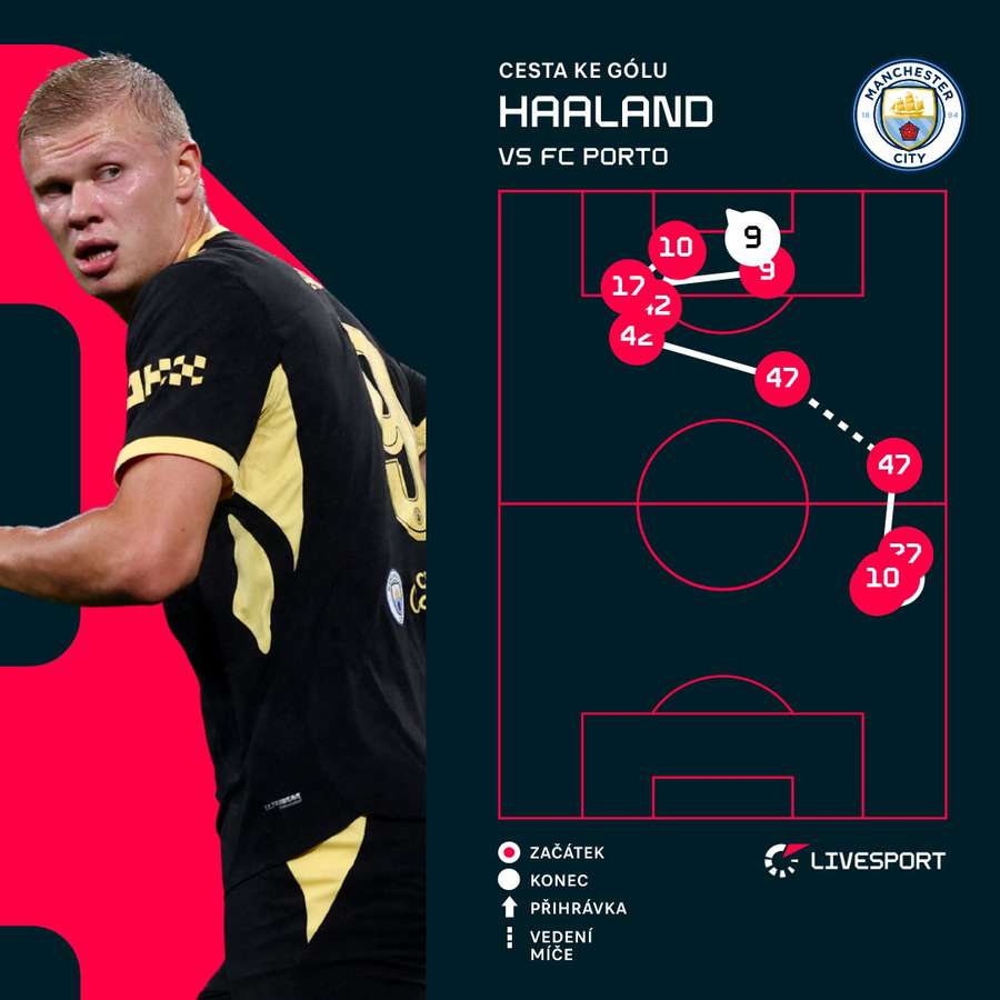 Tak vypadal Haalandův zásah. Tak vypadal Haalandův zásah.