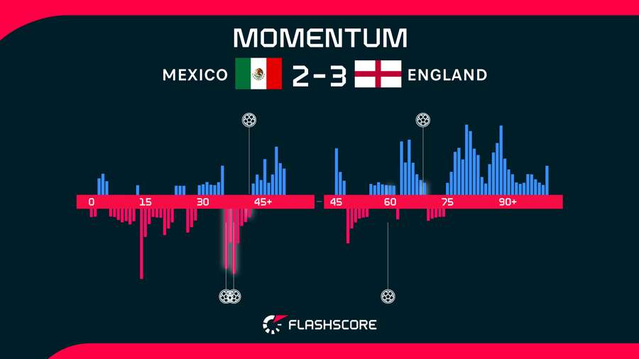 Match Momentum Match Momentum