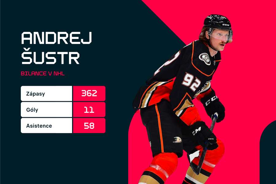 Andrej Šustr a jeho statistiky v NHL.