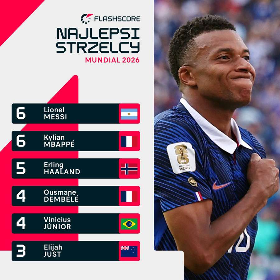 Klasyfikacja strzelców