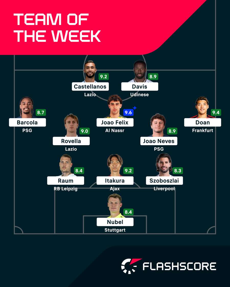 Our latest Team of the Week Our latest Team of the Week