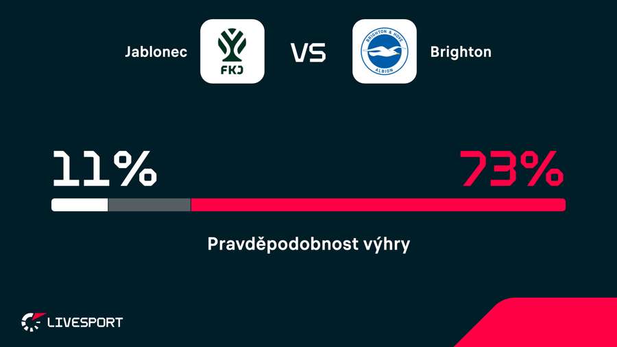 Brighton je favorit utkání.
