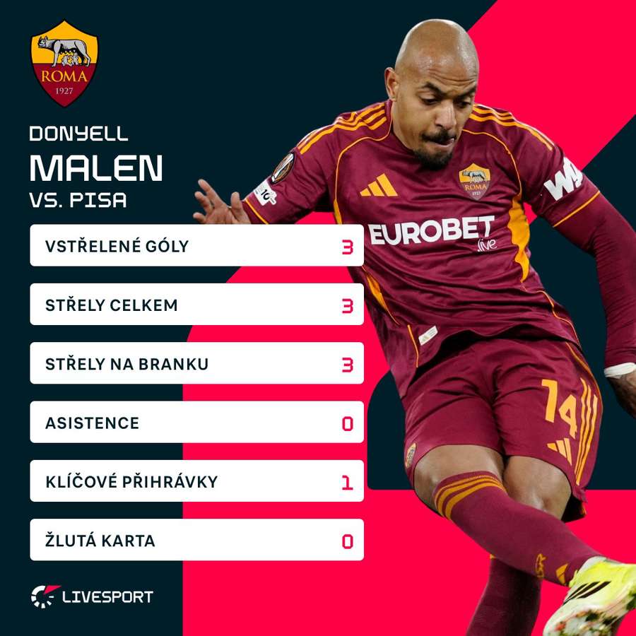 Malen byl hrdinou zápasu.