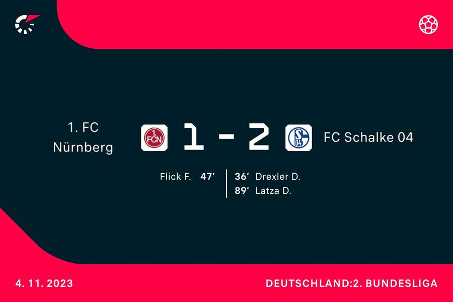 Nürnberg vs. Schalke 04: Die Torschützen im Überblick.