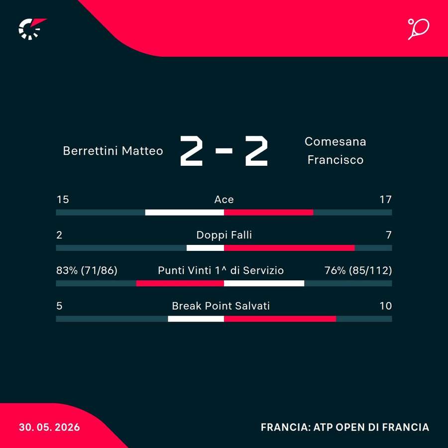 Le statistiche