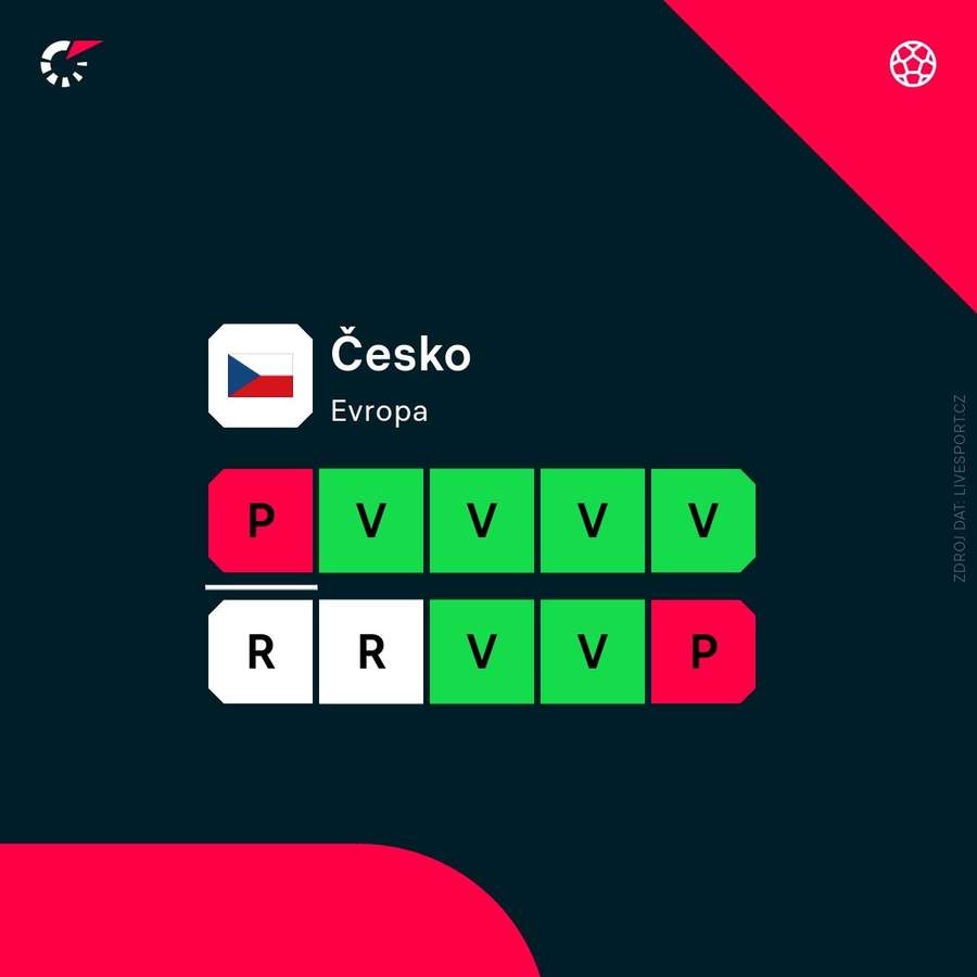 Forma týmu. Forma týmu.