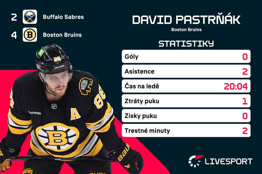 Statistiky Davida Pastrňáka ze zápasu s Buffalem.