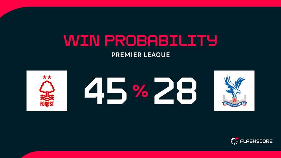 Win probability