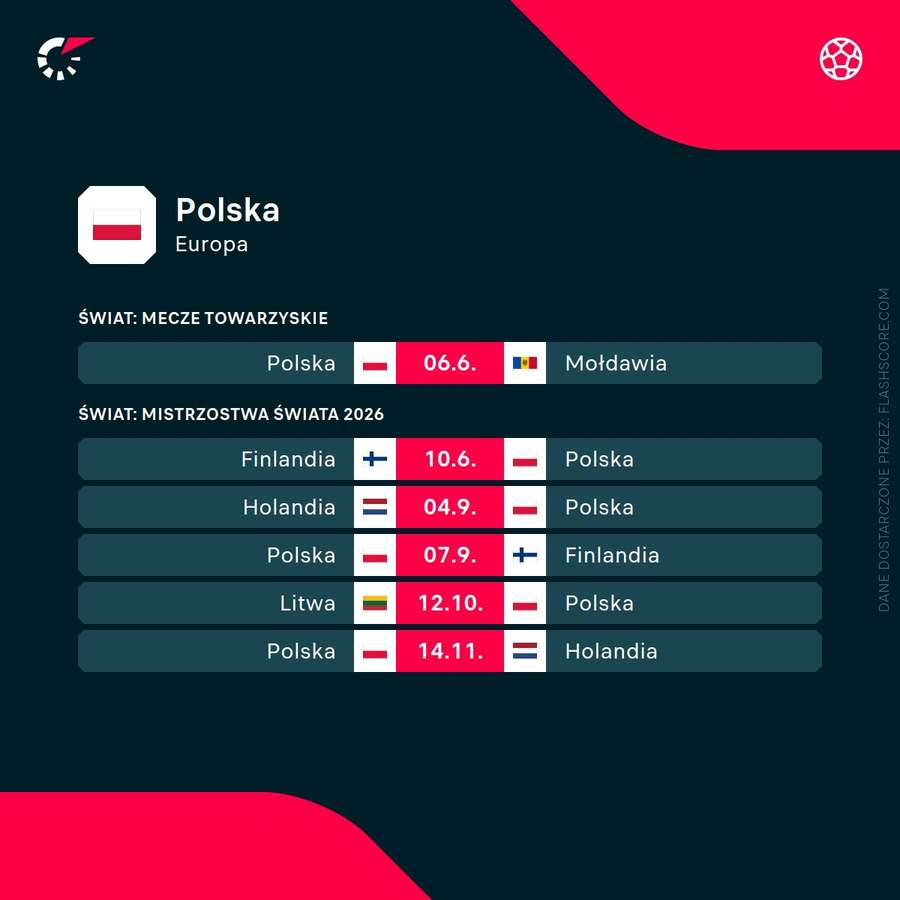 Najbliższe mecze reprezentacji Polski