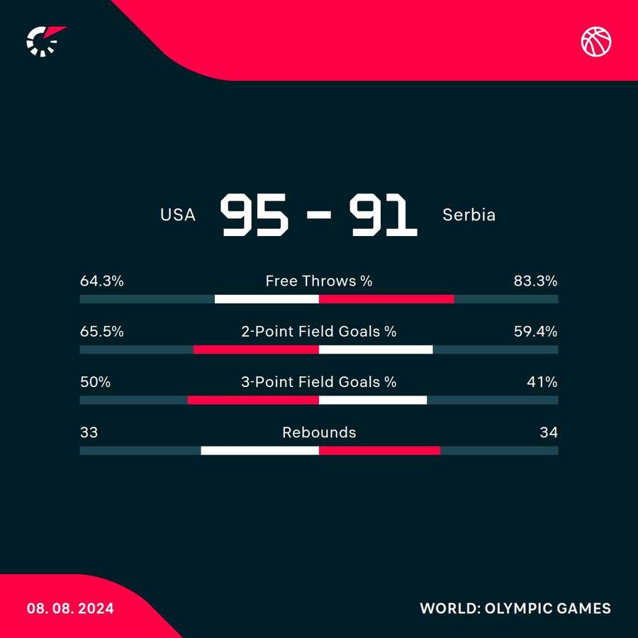 Key match stats