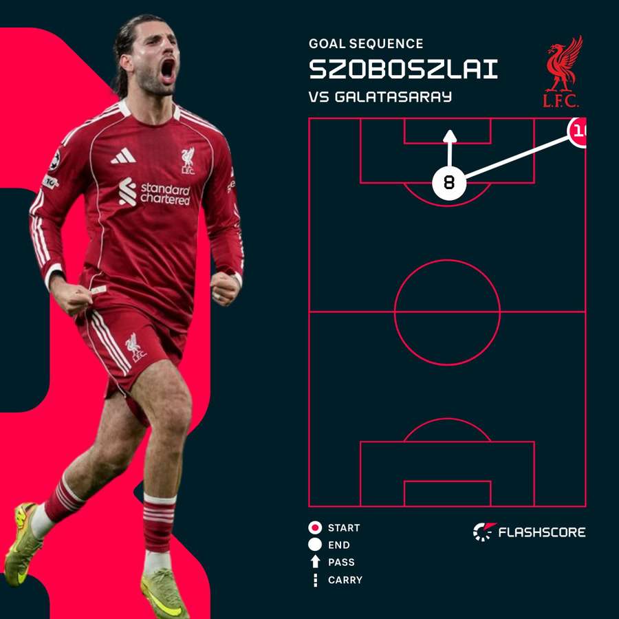 Dominik Szoboszlai's goal