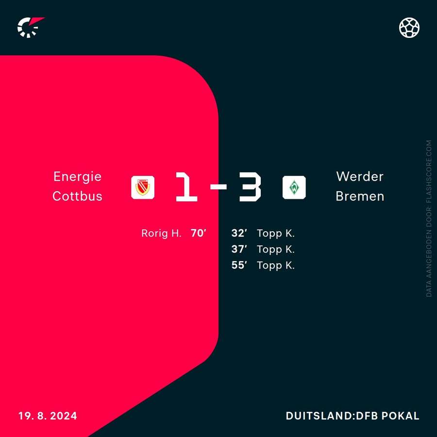 Doelpuntenmakers Energie Cottbus-Werder Bremen