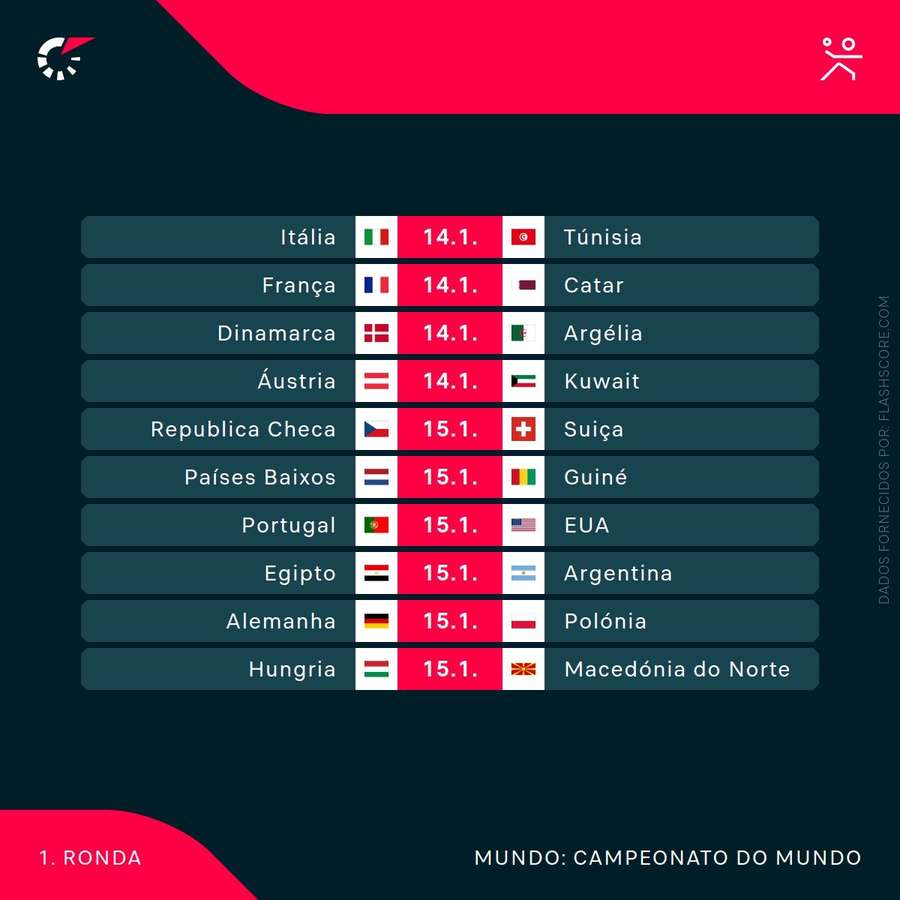 O calendário O calendário