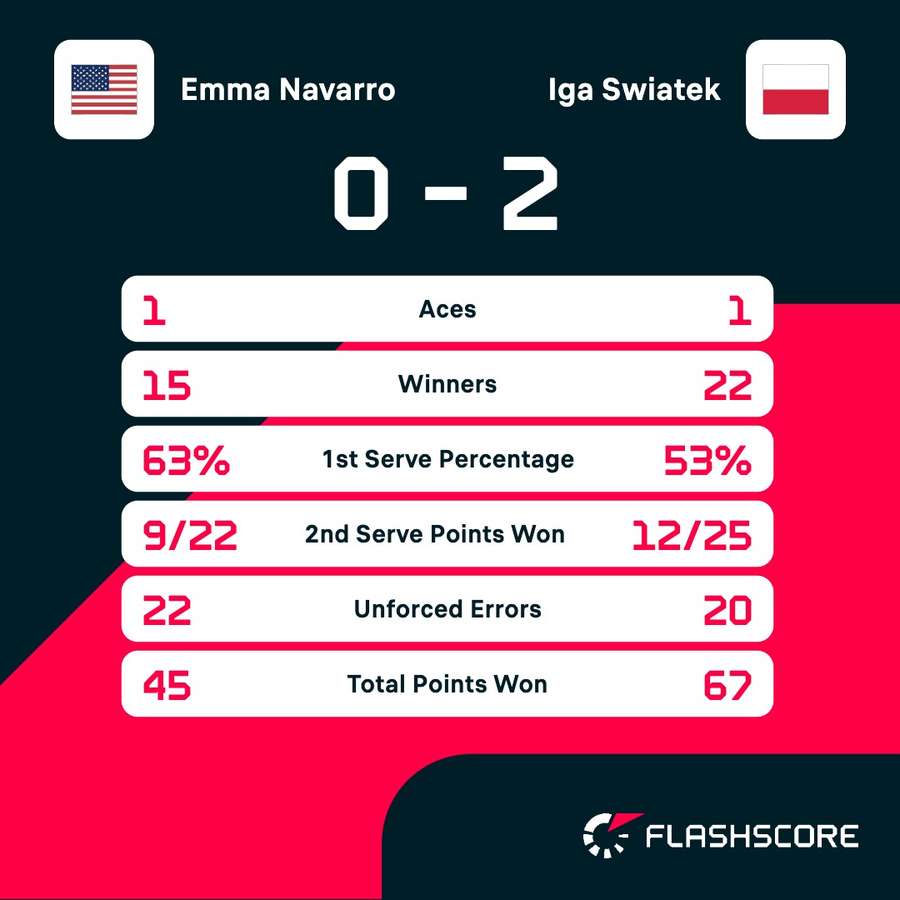 Key match stats Key match stats