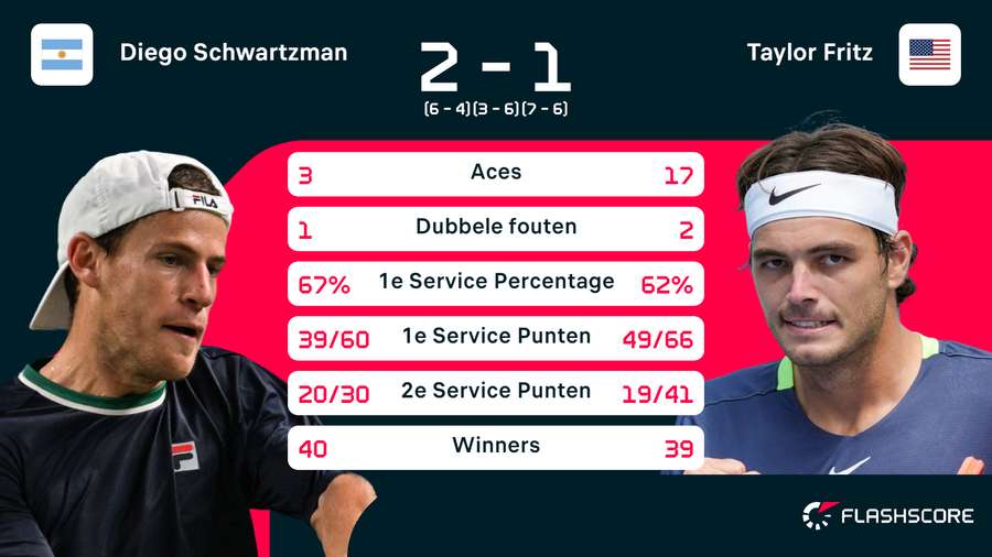 Schwartzman - Fritz