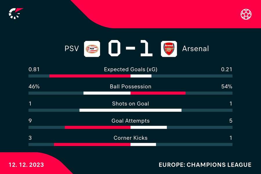 Half-time stats