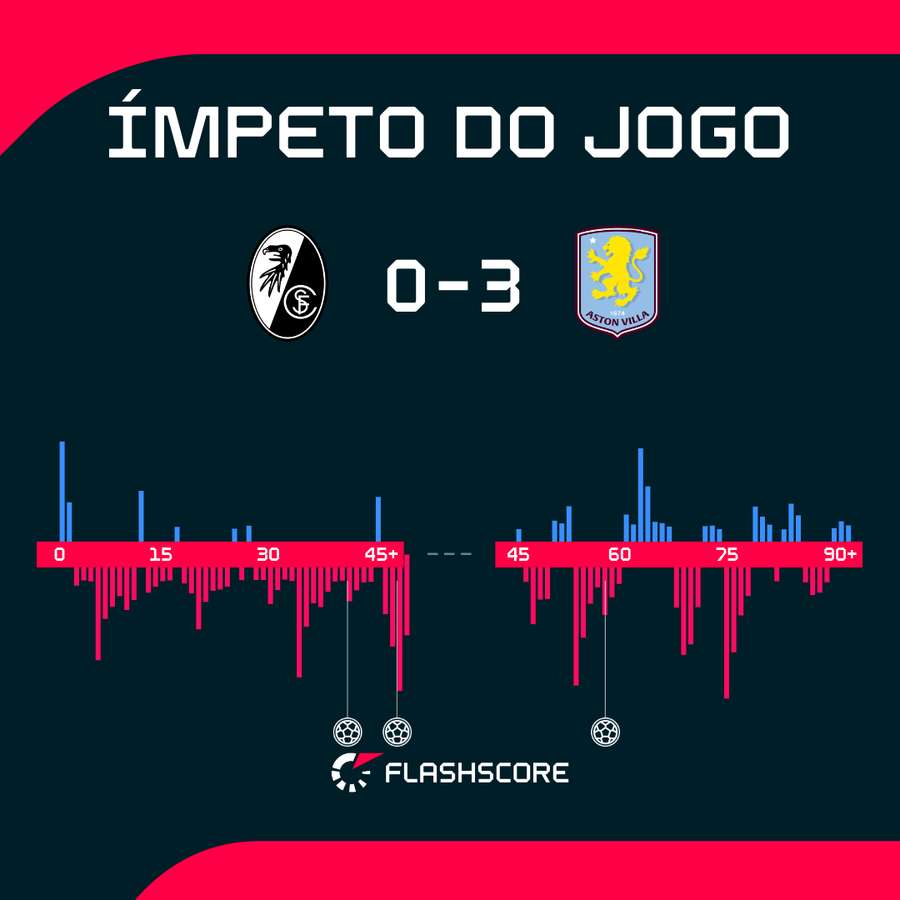 Ímpeto do jogo Ímpeto do jogo