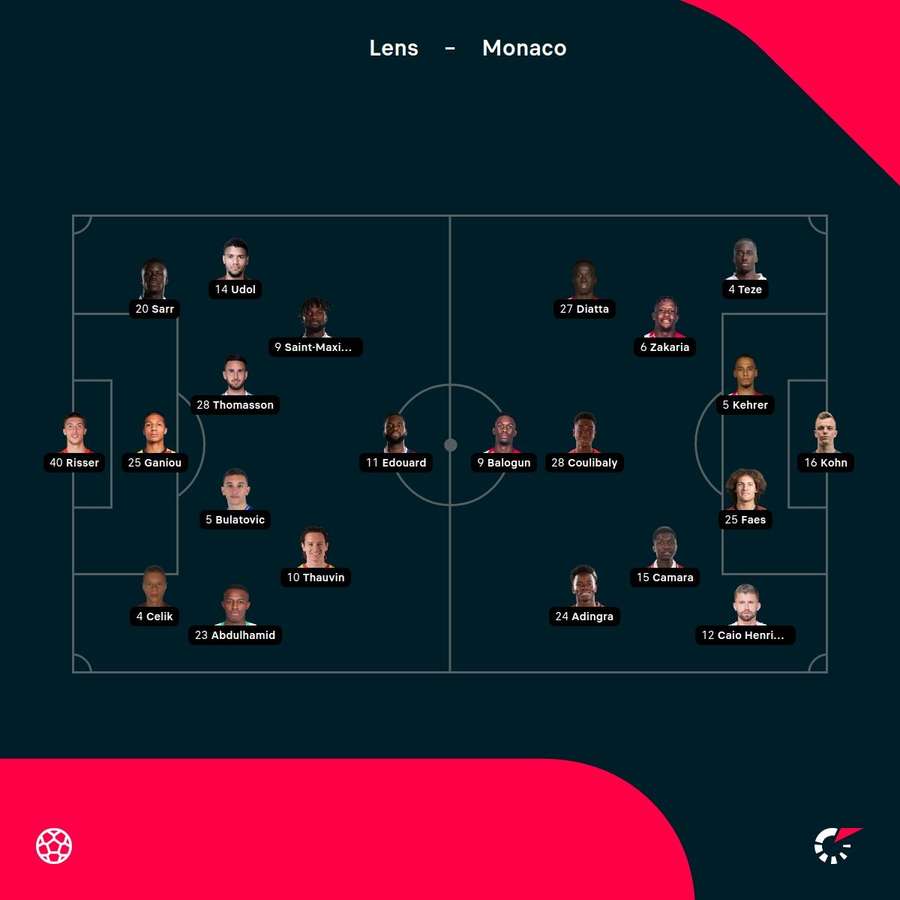 Lens - Monaco lineups