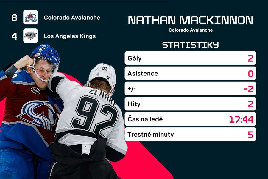 MacKinnonovy statistiky z utkání. MacKinnonovy statistiky z utkání.