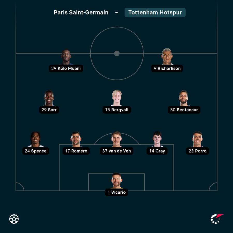 Startelf Tottenham Startelf Tottenham